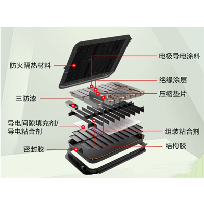 锂电池的粘接密封用什么胶水好？